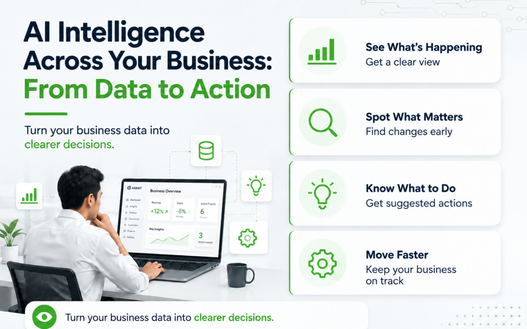 From Data to Action: AI Intelligence Across Your Entire Business