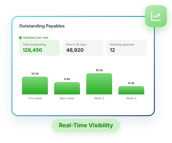 ASSIST real-time view of outstanding payables and amounts due over the next four weeks