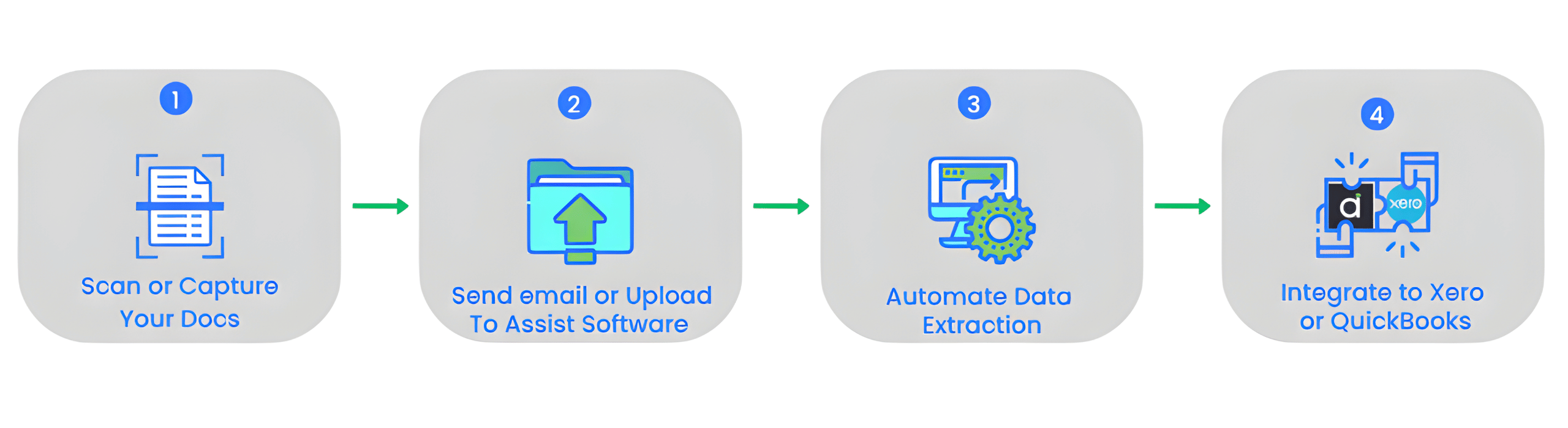 ASSIST guides on uploading files