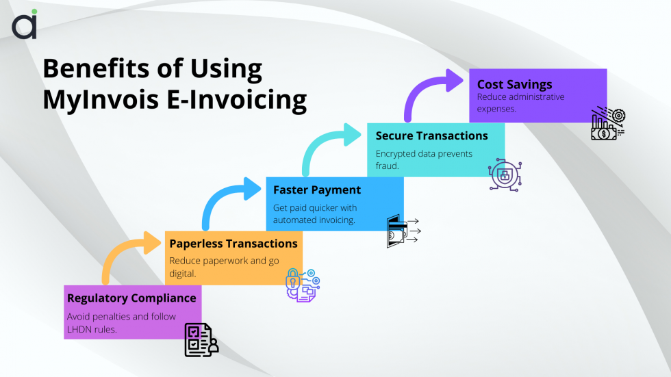 MyInvois Portal: How to Register and Use for E-Invoicing - Automate ...
